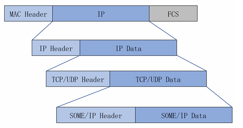 data_structure